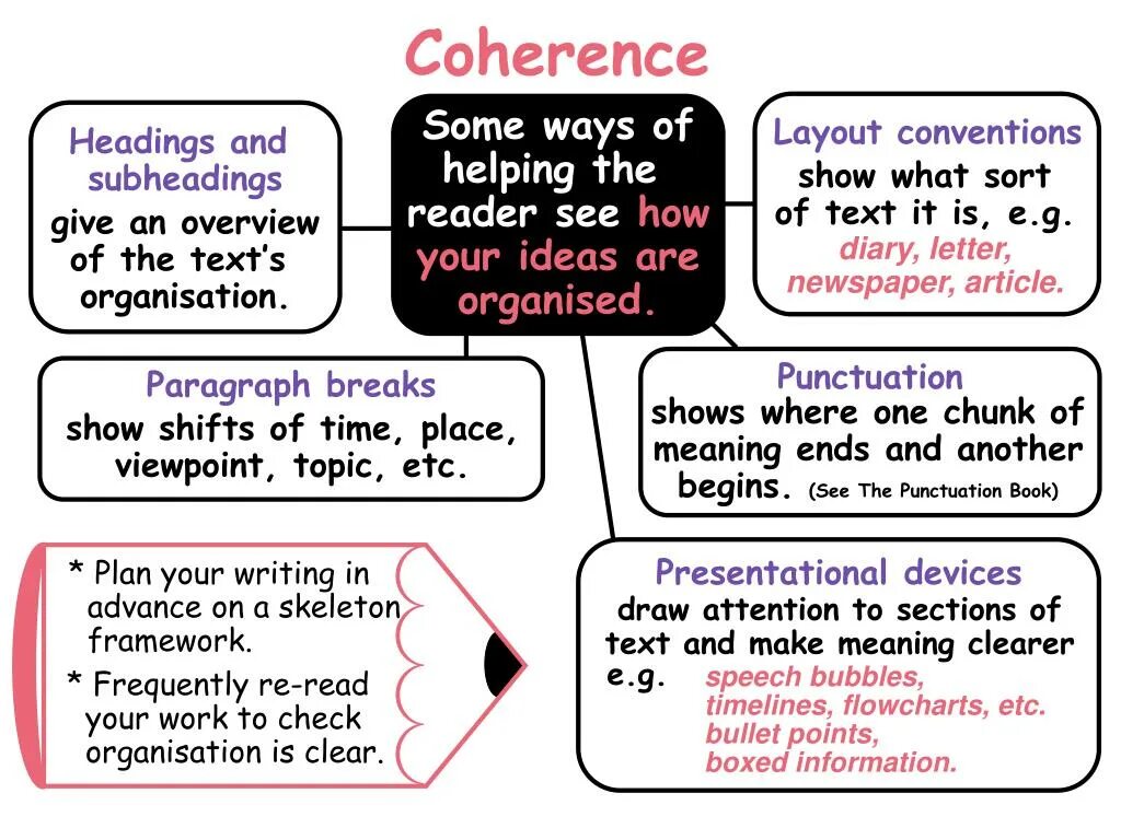 Coherence and Cohesion разница. Coherent and cohesive. Coherence examples. Coherence and Cohesion examples. Some way to live