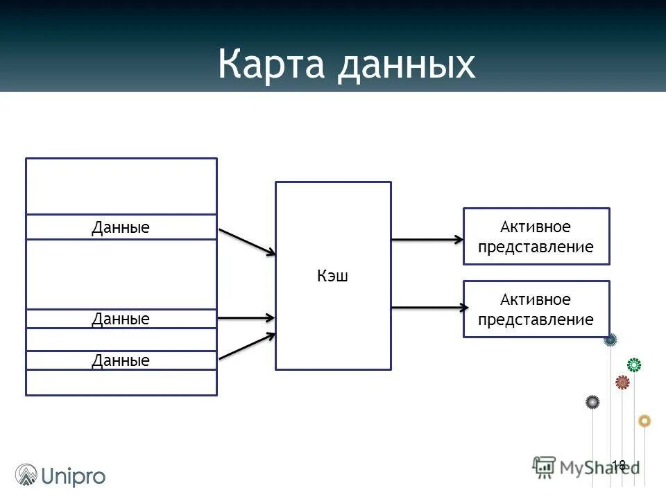 Из чего состоит жесткий диск hdd. Ячейка быстродействующей памяти расположенная внутри процессора. Скорость чтения жесткого диска 7200. Объем буфера жесткого диска что это. Кэш данных диска.