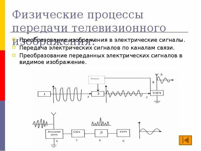 Электрические передачи тесты