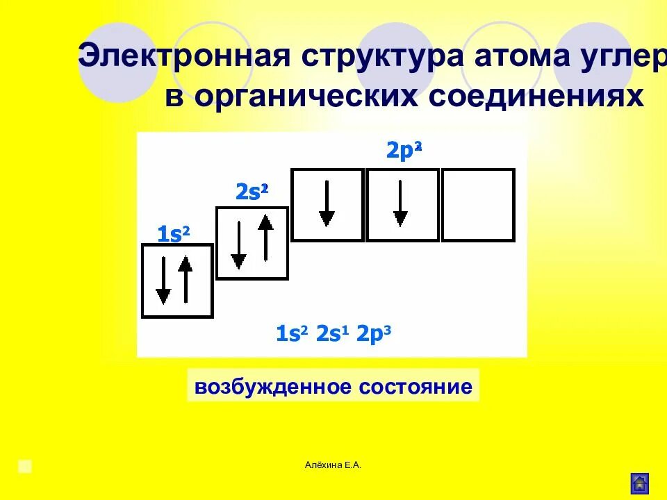 Электронная структура атома углерода в органических соединениях. Электронная схема углерода. Схема строения атома углерода. Схема электронного строения атома углерода.