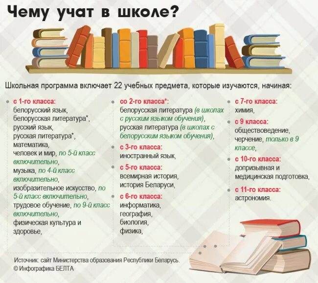 Какие уроки есть в 9. Предметы 9 класса список школа России. Какие предметы в 9 классе. Перечень предметов в школе. Школьные предметы список.