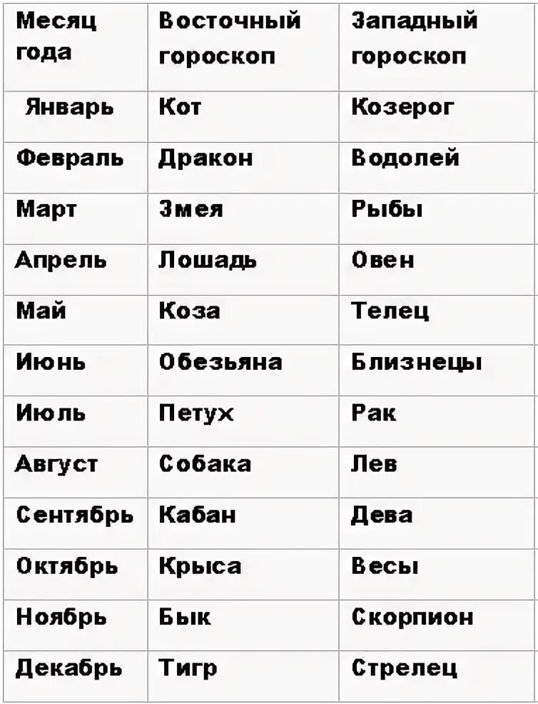 12 февраля знак гороскопа. Знаки зодиака по месяцам таблица. Знаки зодиака по месяцам и числам и годам рождения таблица. Знаки зодиака по датам и месяцам таблица. Знаки зодиака по месяцам таблица по порядку.