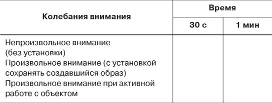 Изучение внимания при разных условиях. Измерение числа колебаний образа усеченной. Измерение колебаний внимания при разных условиях. Колебание внимания лабораторная работа. Практическую работу «изучение внимания».