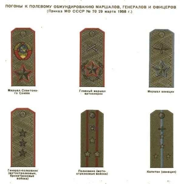 Сколько звезд на погоне генерала. Полевые погоны Российской армии генерал армии. Погоны Генерала армии советского Союза. Полевые погоны Советской армии. Погоны Маршала рода войск СССР.