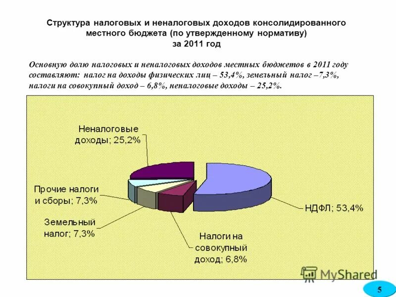 Структура неналоговых доходов бюджета. Структура неналоговых доходов бюджета