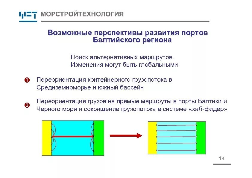 Возможные перспективы развития. Переориентация грузопотоков. Эпюры грузопотоков. Классификация грузопотоков. Закон формирования грузопотоков.