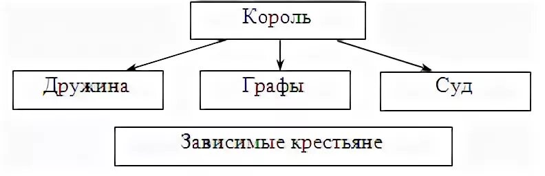 Управляющий королевством