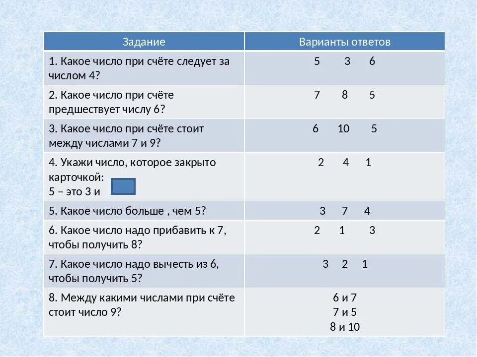 Отличительной особенностью кубита является урок цифры. Задания с вариантами ответов. Задачи с вариантами ответов. Тестирование с вариантами ответов. Тестовые задания на последовательность.