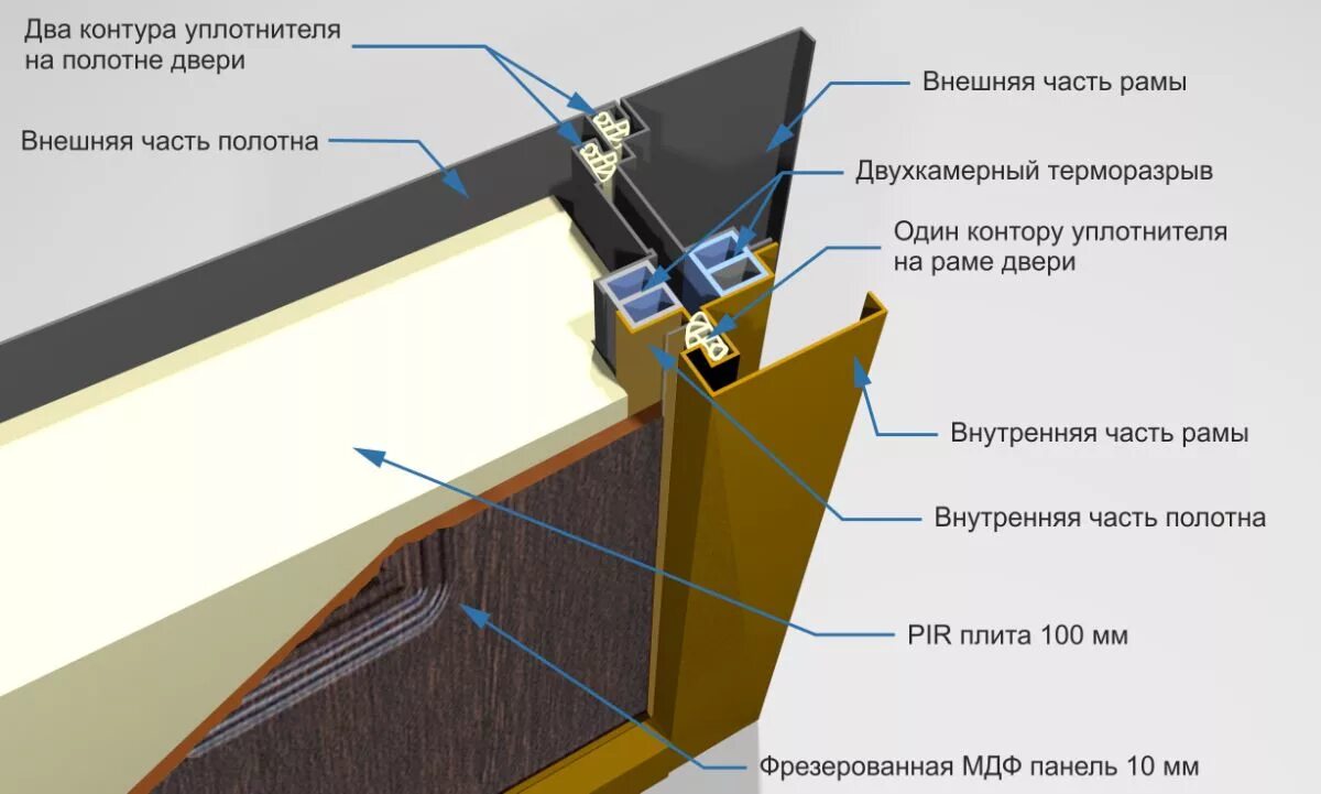 Железная дверь с терморазрывом. Дверь металлическая с терморазрывом Luxor Termo 2 левая, 860х2050мм. Изотерма схема Терморазрыв. Изотерма двери с терморазрывом. Утепленная входная дверь с терморазрывом.