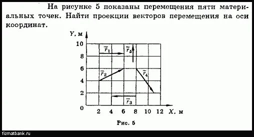 Найдите проекцию вектора перемещения. Задачи на проекции векторов. На рисунке показаны перемещение материальных точек.. Проекции вектора перемещения на оси координат. Проекции векторов на оси перемещения пяти.