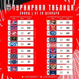 Таблица мхл 2024