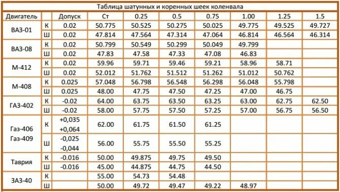 Хода см х