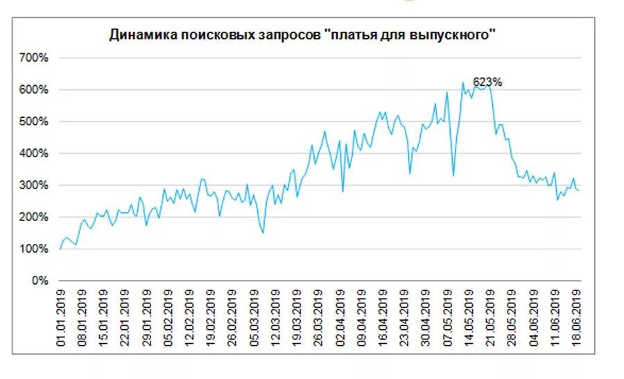 Аналитика авито. Анализ авито. Аналитика авито продажа.