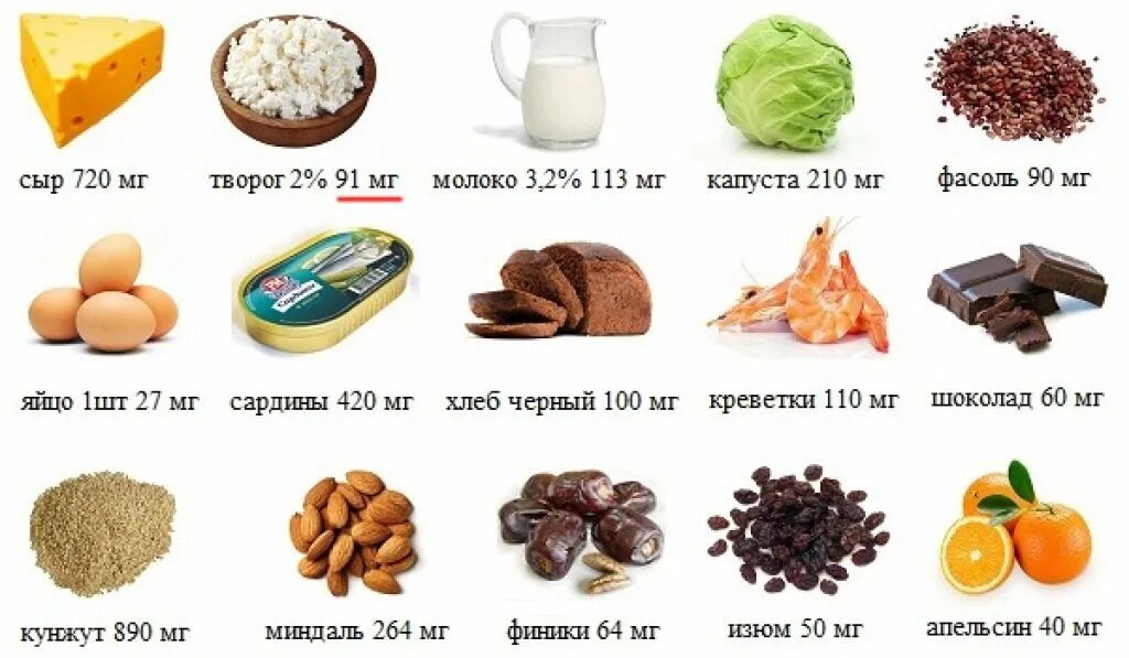 Что нужно кушать чтобы кости быстрее срослись