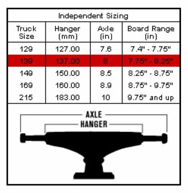 Размер 169. Таблица размеров подвесок для скейта. Independent размер траков. Размеры подвесок independent. Таблица размеров траков для скейта.
