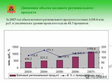 Имеет валовой вместимостью