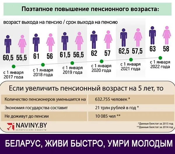 Изменение есть пенсионный возраст. Пенсионный Возраст. Повышение пенсионного возраста. Пенсионный Возраст в России. Пенсия Возраст.