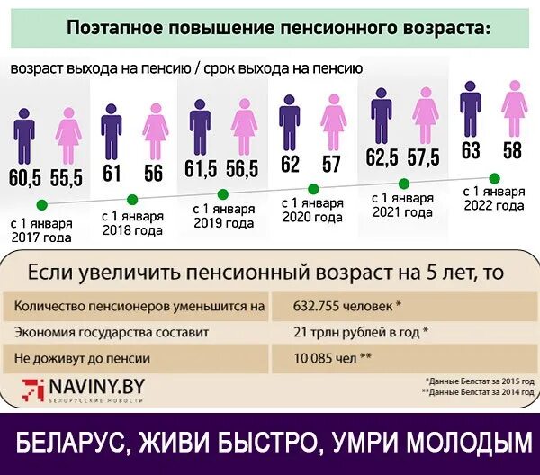 Статус по возрасту
