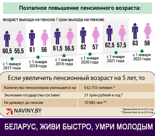 Повышать пенсионный. Пенсионный Возраст. Повышение пенсионного возраста. Пенсионный Возраст в России. Пенсия Возраст.