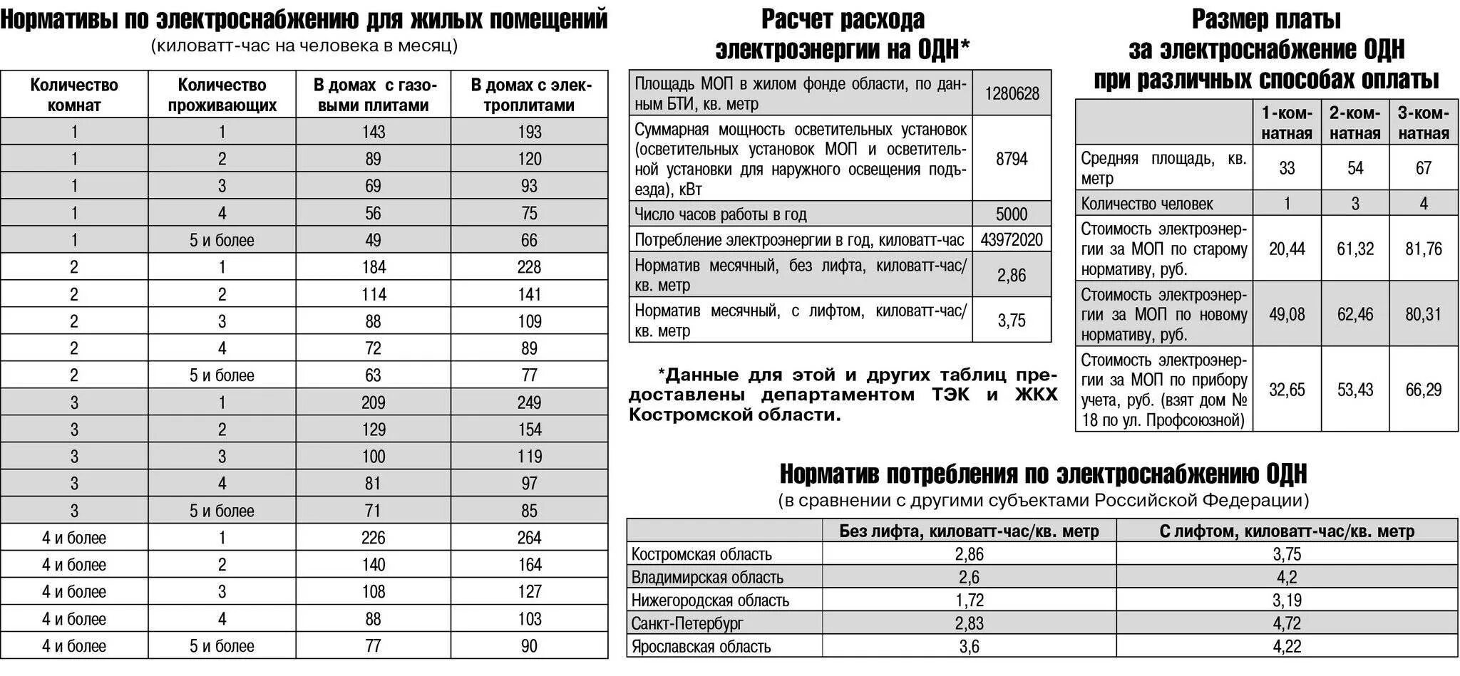 Как посчитать потребляемую