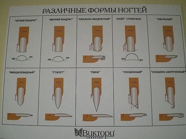 Опил формы ногтей технология для начинающих. Схема опила формы наращивание ногтей. опил формы ногтей. опил форм в маникюре. опил формы нарощенных ногтей.