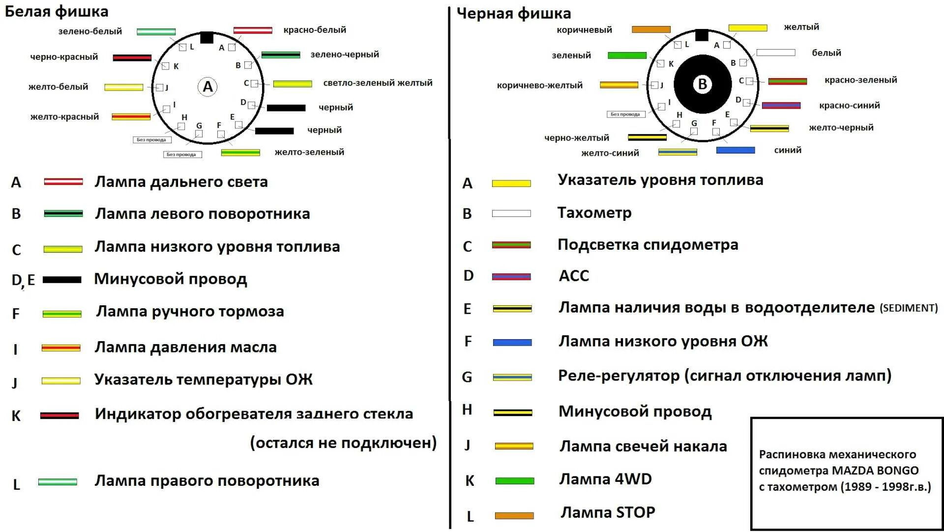 Схема включения тахометра ваз 2106. Принципиальная электрическая схема тахометра ваз 2106. Распиновка спидометра 100мм. Тахометр распиновка. Как подключить тахометр.