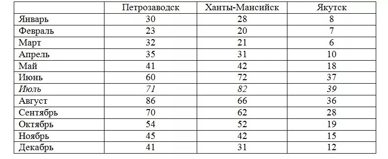 При какой температуре нерестится судак