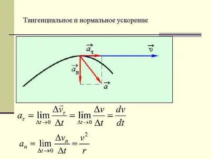 Что определяет тангенциальное и нормальное ускорение