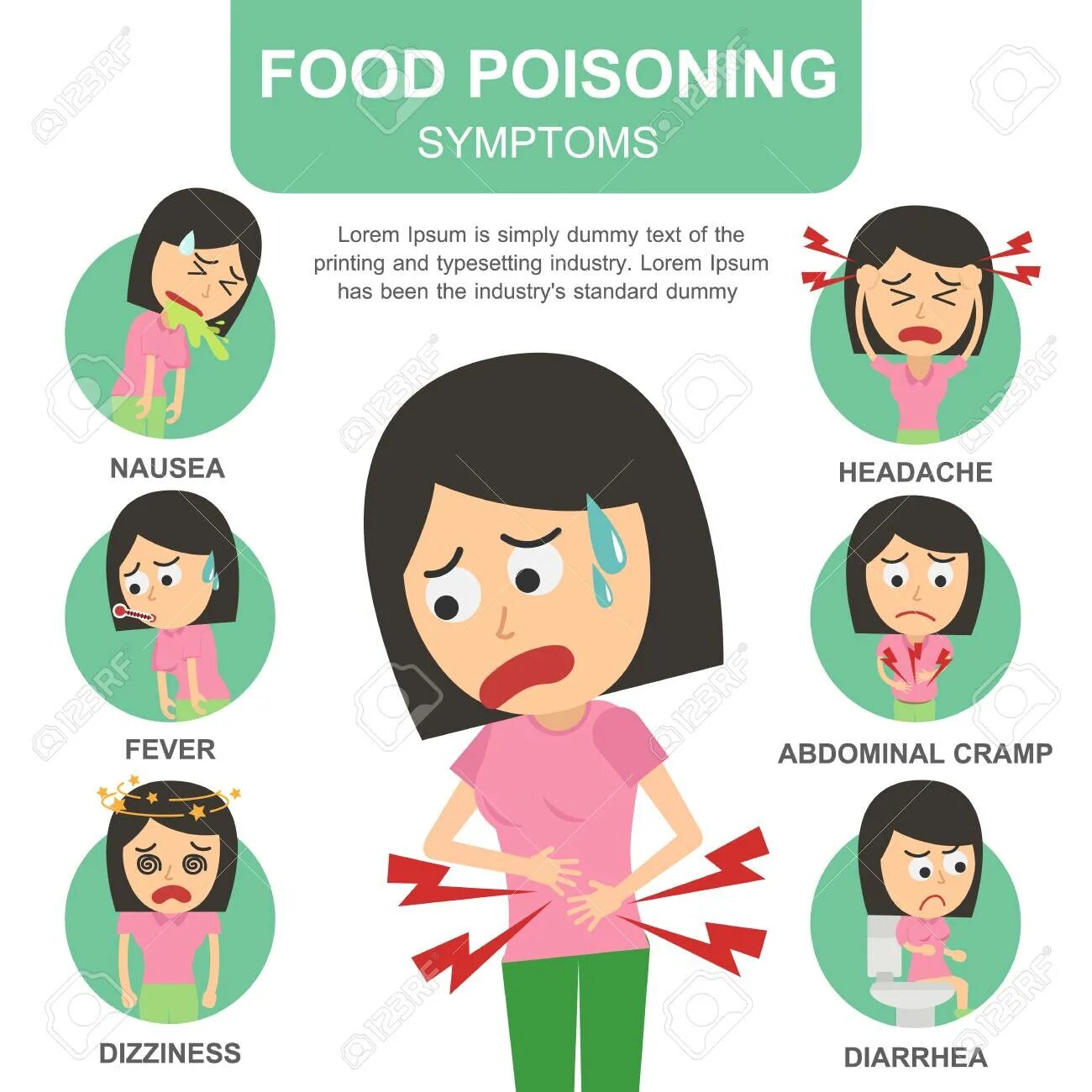 Types of poisoning. Poisoning. Poisoning's. Poisoning presentation. Poisoning.