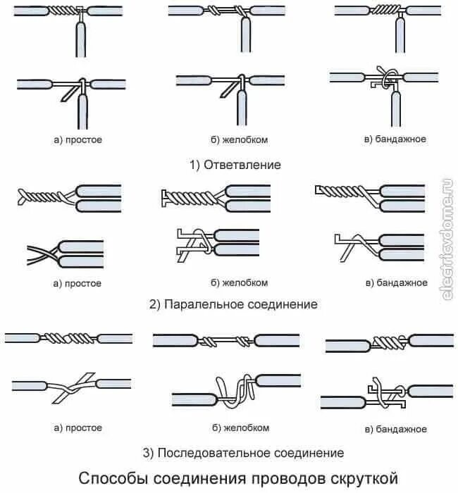 Полное электрическое соединение. Соединители для проводов алюминиевых и медных проводов между собой. Соединители для проводов электрических медь и алюминий. Соединение проводов между собой с помощью клеммника. Соединитель для проводов алюминий с алюминиевыми проводами.