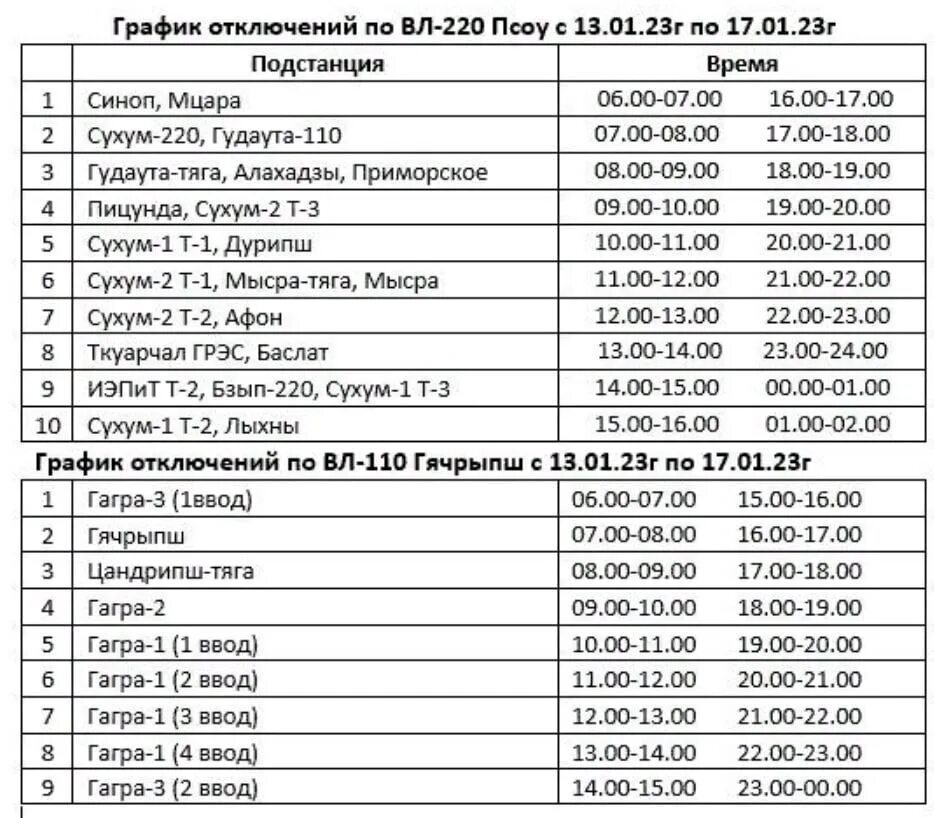 График отключения света в абхазии. График отключения света в абхазии