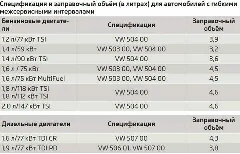 Шкода 1.2 объем масла