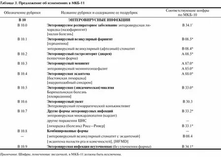 Баланопостит у ребенка код по мкб