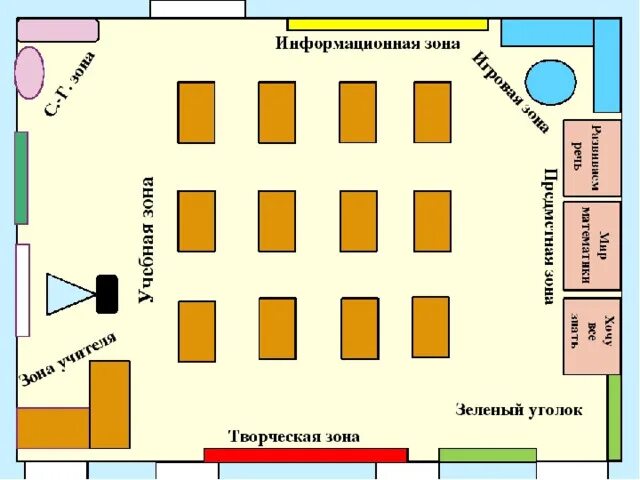 Какие зоны есть в классе