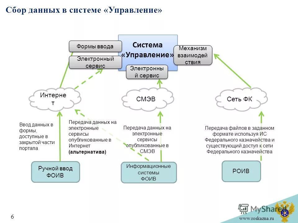 Сервисы банка россии, используемые федеральным казначейством. Информационно аналитическая система исполнение бюджета. Сервисы банка россии, используемые федеральным казначейством. К механизм обеспечения информационной открытости. Информационно аналитическая система исполнение бюджета.
