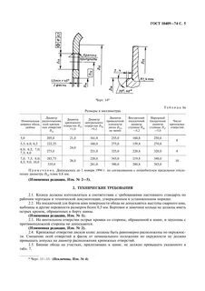 Какие есть госты