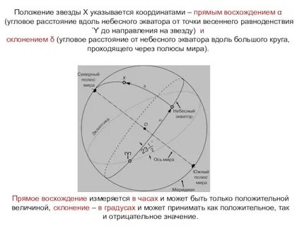 Прямое восхождение