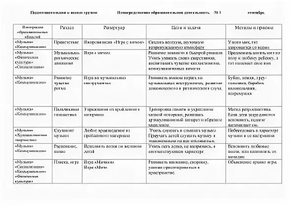 Календарно план музыкального руководителя