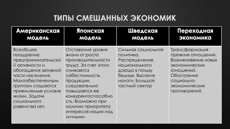 Типы стран особенности хозяйства примеры стран План описания сельского хозяйства