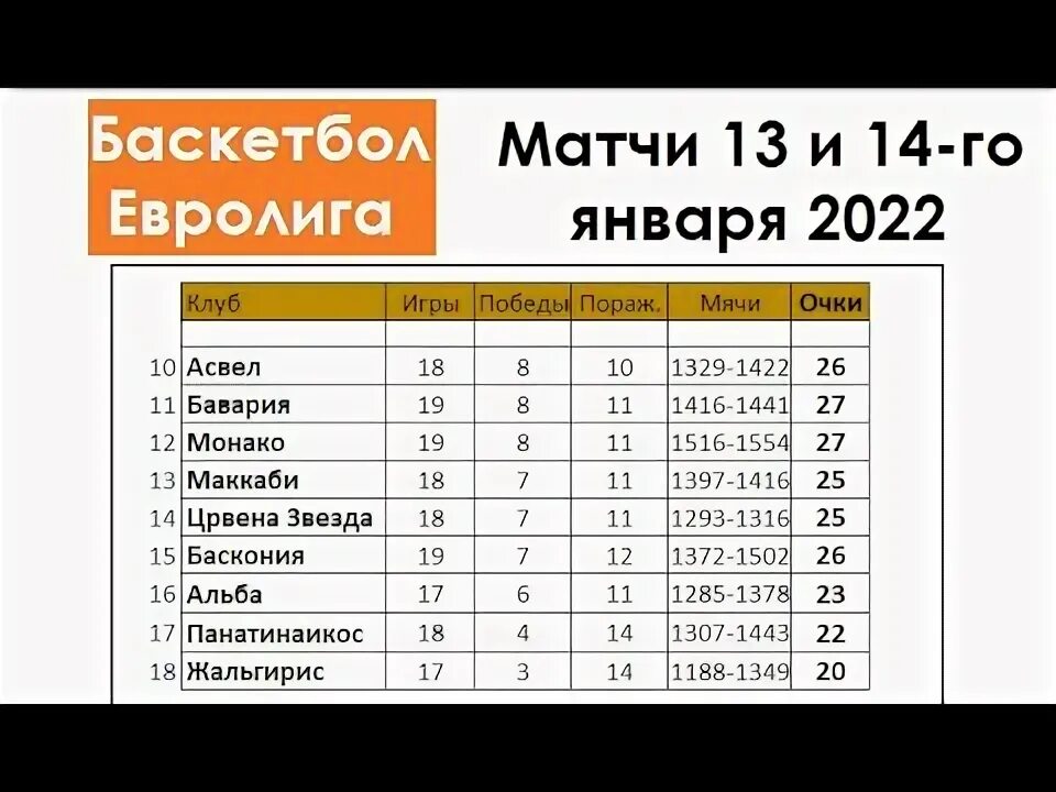 Евролига баскетбол 2020-2021 турнирная таблица. Баскетбол Евролига таблица. Баскетбол Евролига турнирная таблица. Баскетбол Евролига 2021 турнирная таблица.