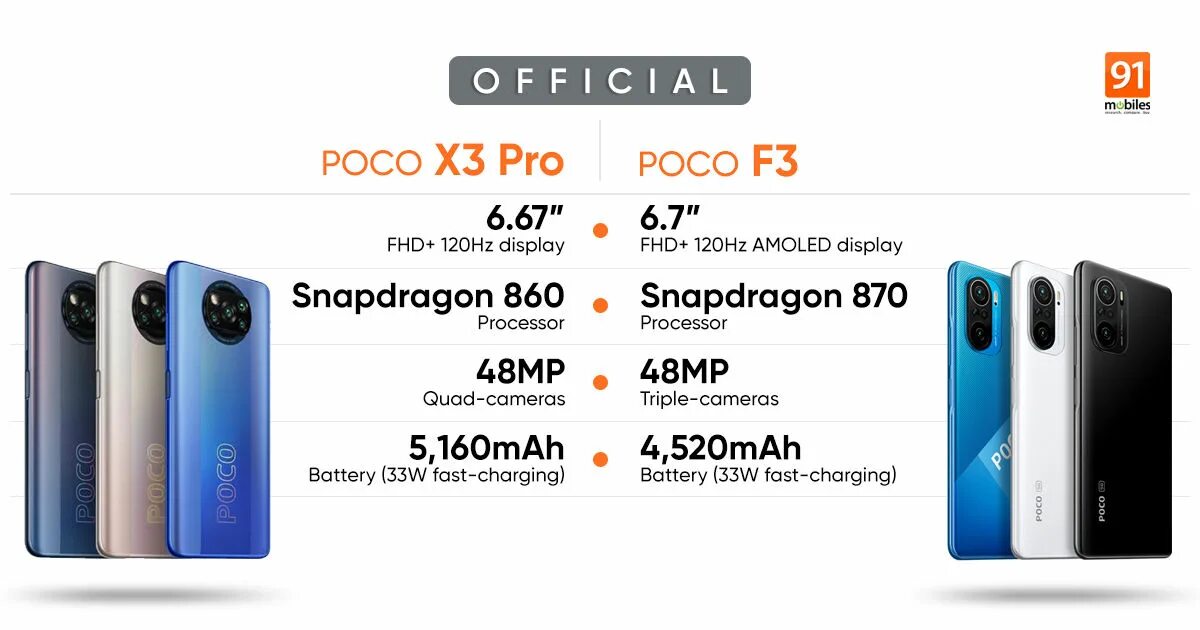 Сравнение poco f5 и poco x6. Смартфон Xiaomi poco f3 Pro. Pocofone f3 Pro. Poco f3 5g. Poco x3 Pro и poco f3.