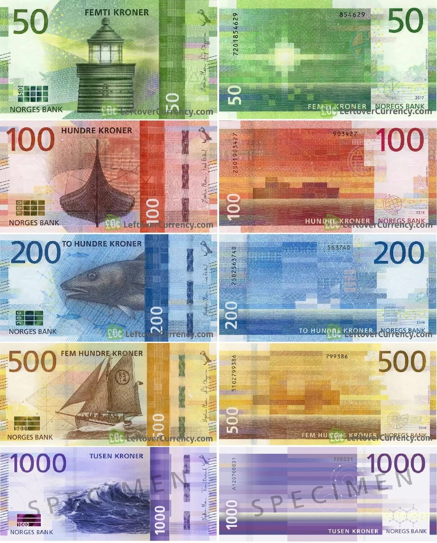 Номинал валюты. Норвежская крона банкноты нового образца. Норвежская крона номиналы банкнот. Банкноты Норвегии в обращении. Норвежские купюры нового образца.