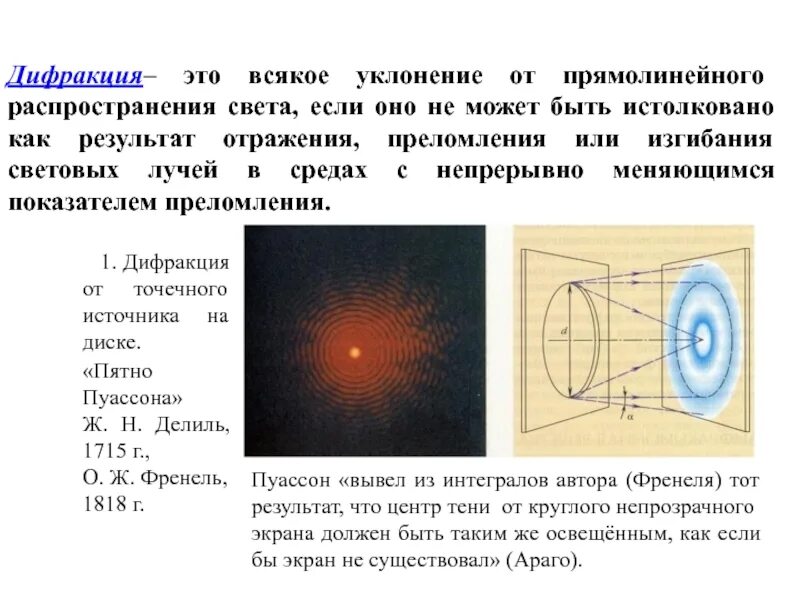 Объяснение дифракции