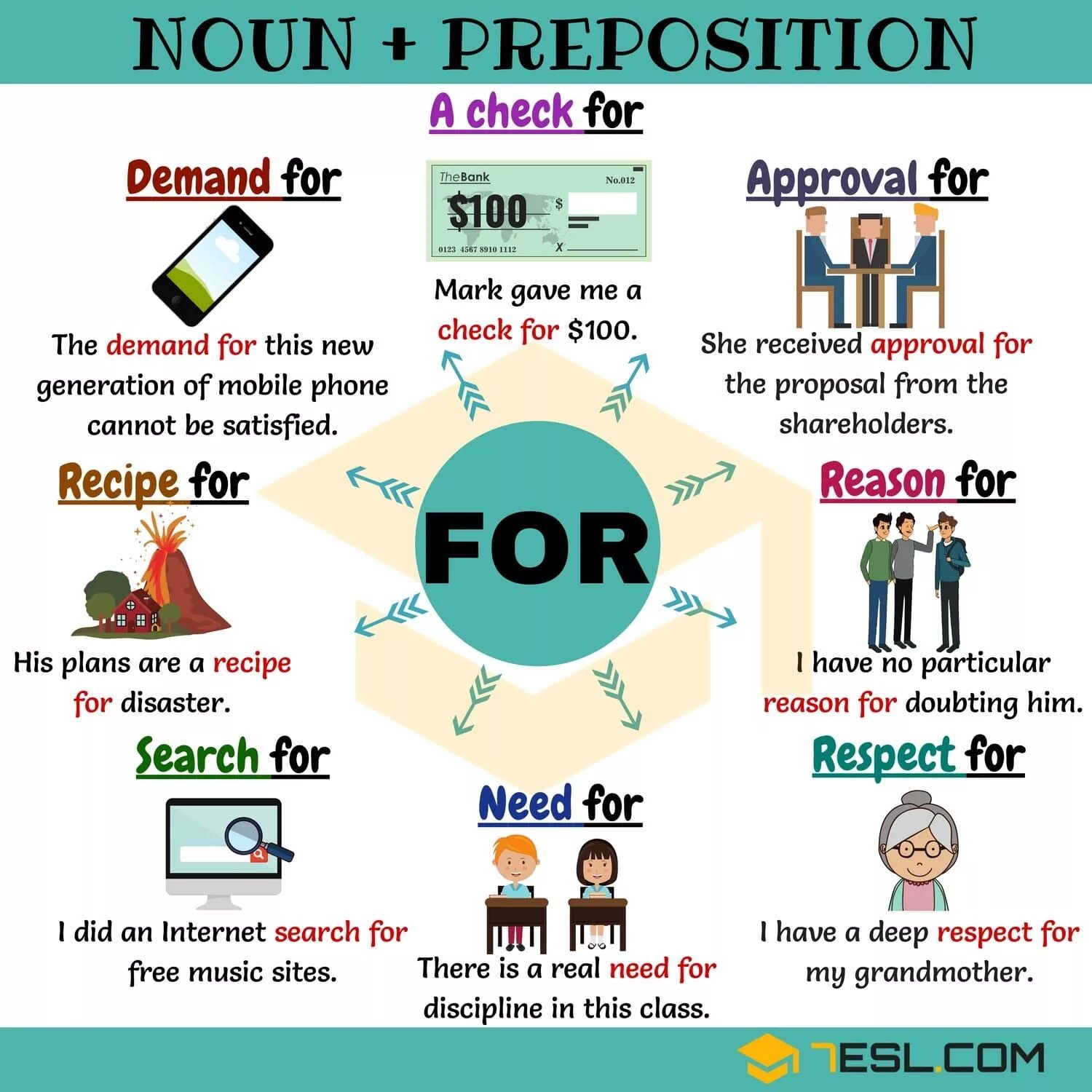 Verb Noun preposition. Noun preposition в английском языке. Nouns and dependent prepositions. Noun + preposition правил. Know preposition