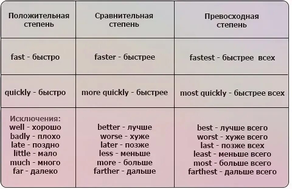 образуйте сравнительную степень. степени сравнения односложных прилагательных в английском языке. степени сравнения прилагательных clean. степени сравнения прилагательных англ правило. Comparisons - степени сравнения прилагательных).
