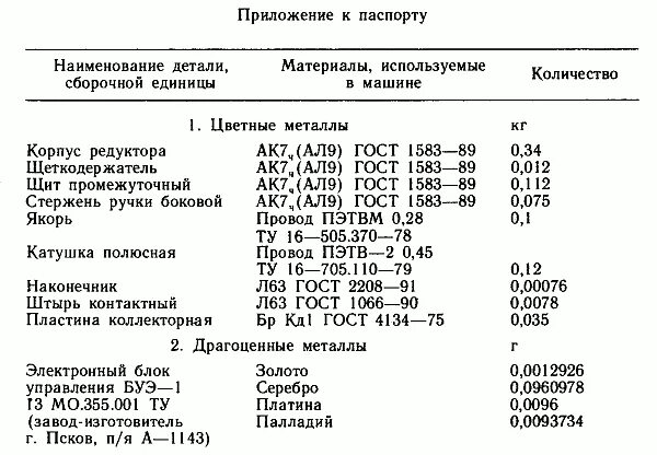 ИЭ 1035 инструкция. ИЭ 2011 руководство пользователя. Гост 1583