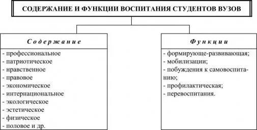 Примеры функции воспитания. Функции воспитания. основные функции воспитания. функции воспитания в педагогике. функции воспитания в психологии.