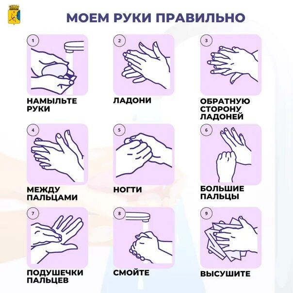 Температура при мытье рук должна быть. Алгоритм гигиенической обработки рук мытье. САНПИН обработка рук медицинского персонала. Обработка рук медицинского персонала САНПИН 2022. Гигиеническое мытье рук медицинского персонала алгоритм.