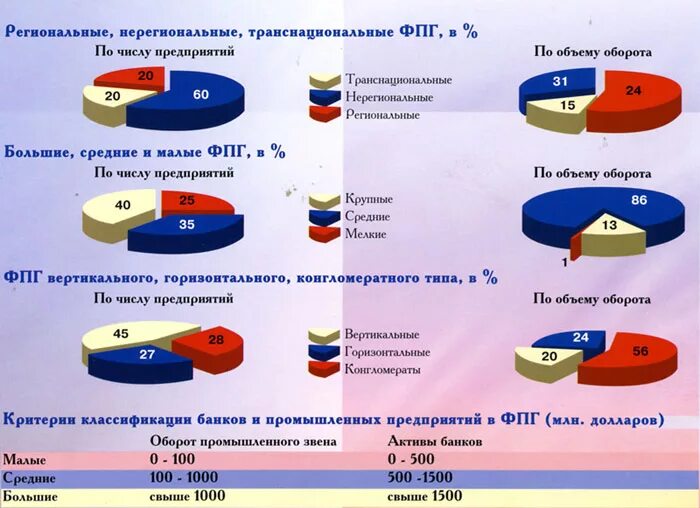 Финансово-промышленные группы в России. Финансово-промышленные группы (ФПГ) В России. ФПГ В России. Финансово Промышленная группа доклад. Финансовая группа россия