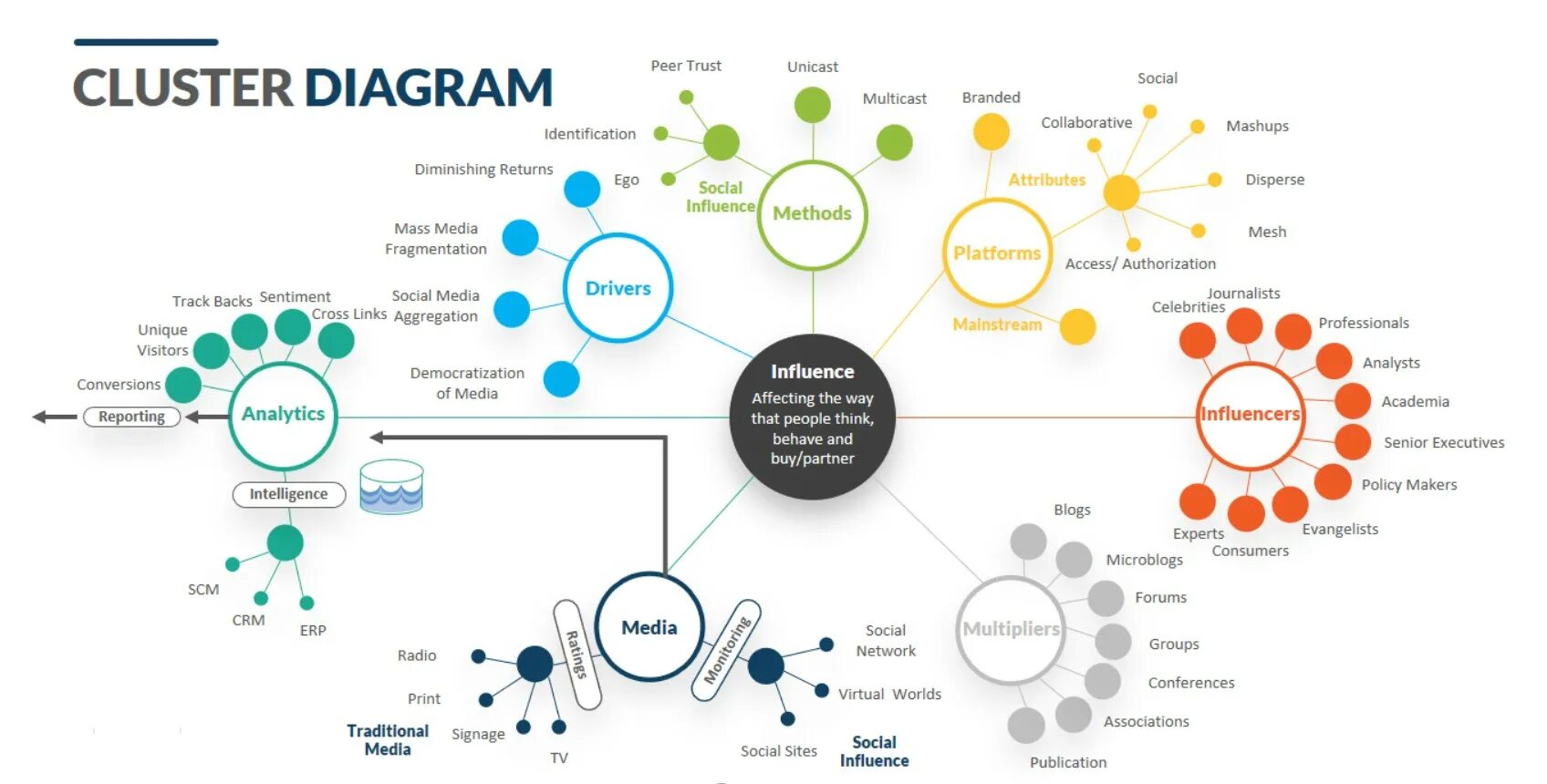 Cluster search. Диаграмма кластеризации. cluster diagram. большой кластер. кластер диаграмма кластер.